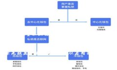   如何在TP钱包里通过指纹